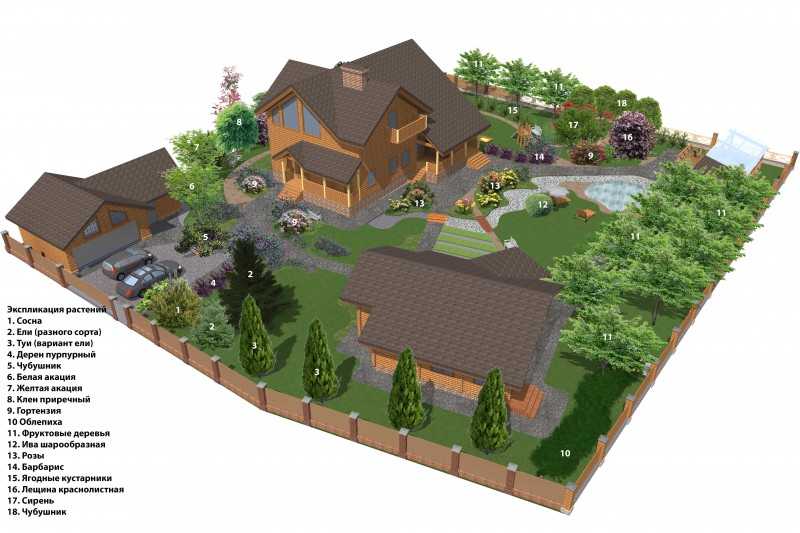 Планировка участка 12 соток: схемы, варианты проектов с фото, дизайн, ландшафт территории, как правильно распланировать с домом, баней и гаражом, прямоугольная форма