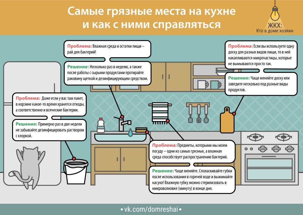10 самых грязных мест в вашем доме • всезнаешь.ру