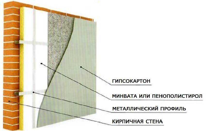 Утепление внутренних стен кирпичного дома своими руками: какой утеплитель лучше