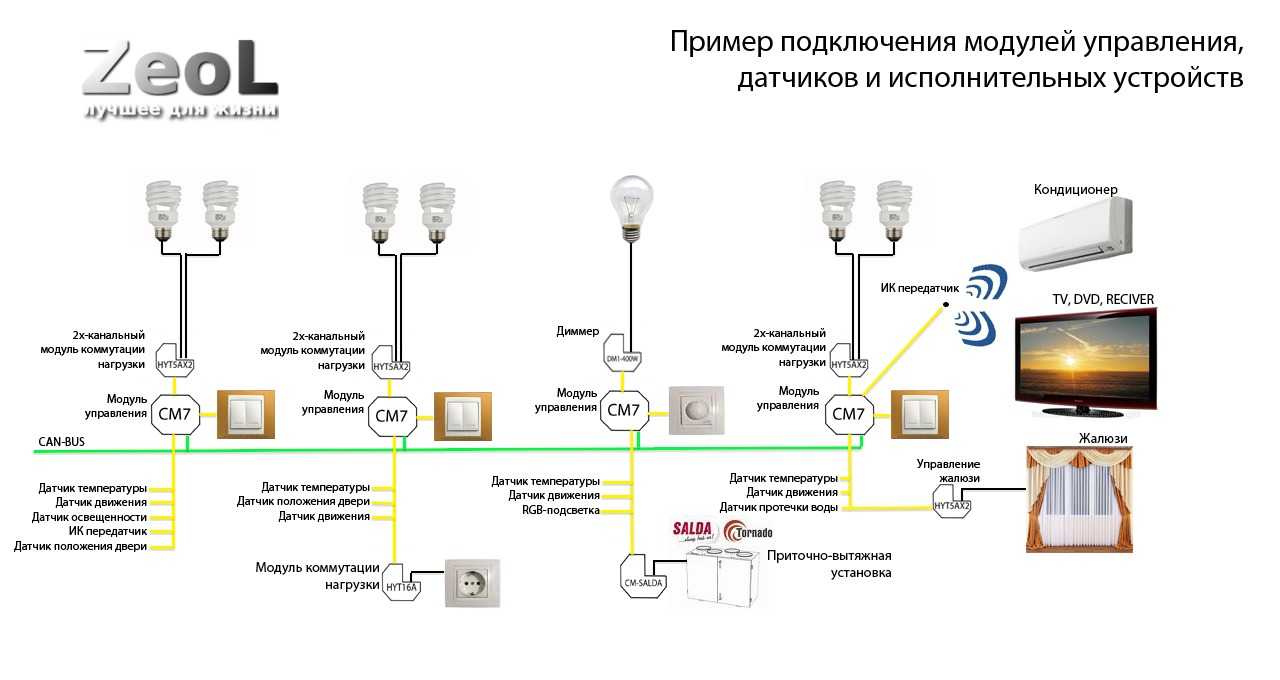 Организация и управление светом в системе «умный дом»