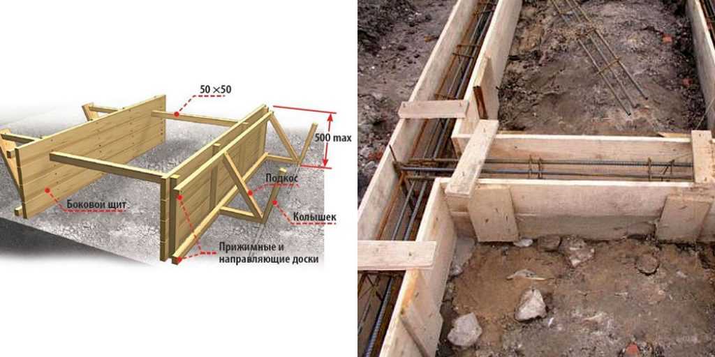 Инструкция для строительства фундамента под гараж своими руками и правила заливки