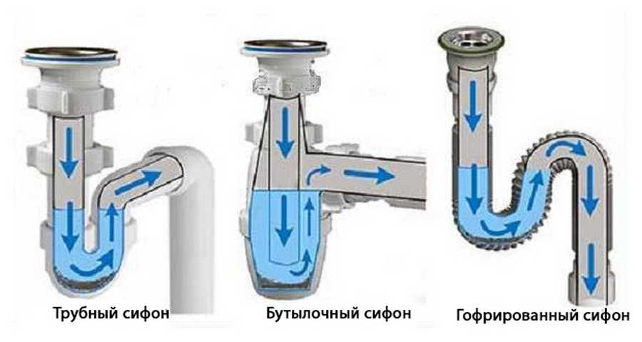 Схема сифона в ванной