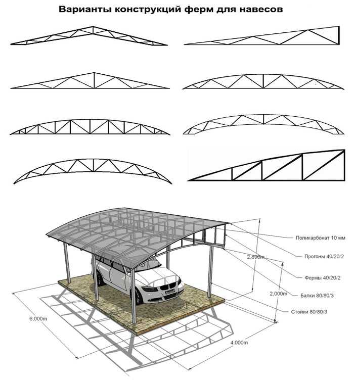 Навес для автомобиля своими руками 47 фото идеи, чертежи автонавесов из дерева, металла и поликарбоната на дачу, как построить простой навес для машины самому