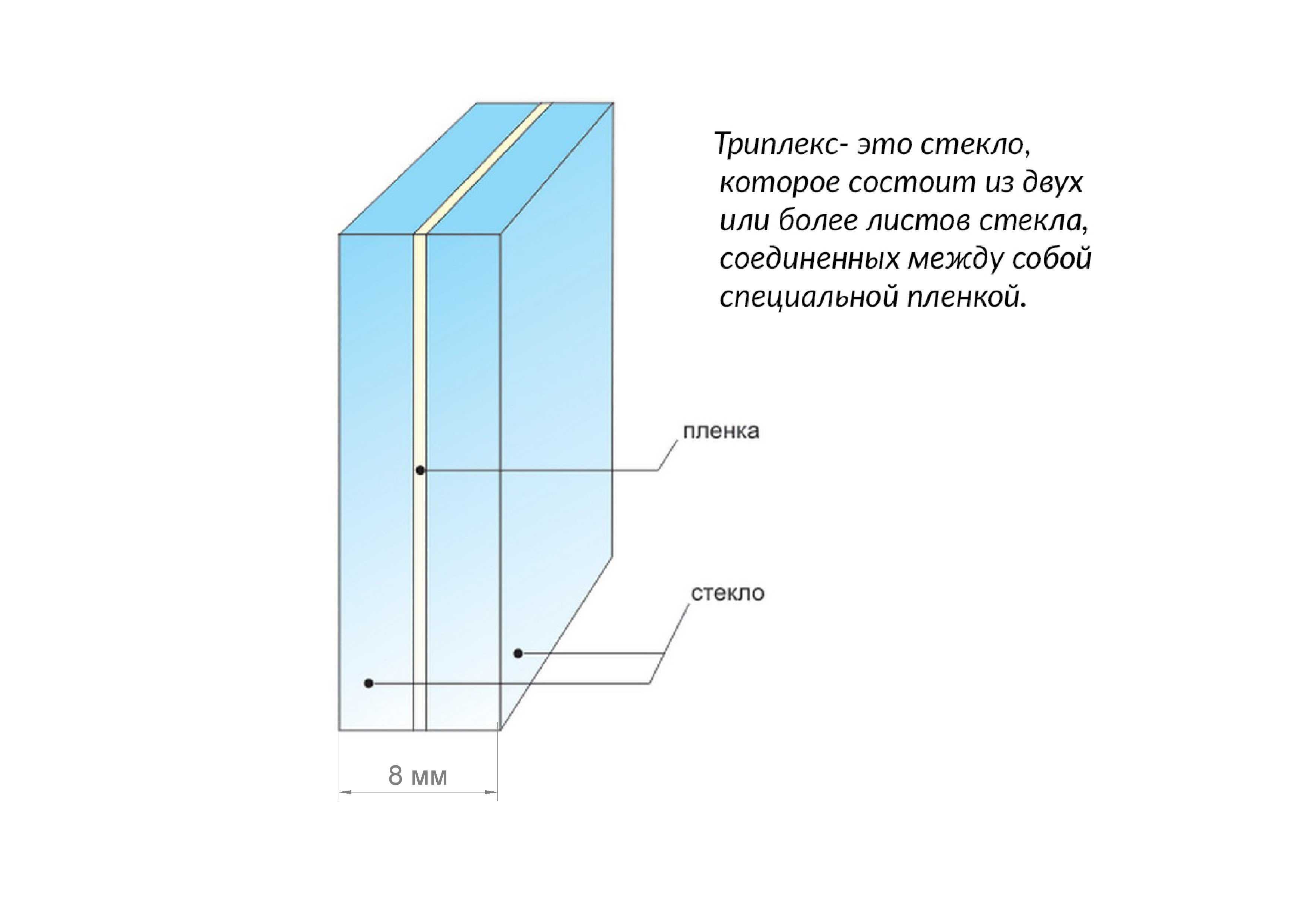 Межкомнатные двери с триплекс-стеклом: преимущества и особенности