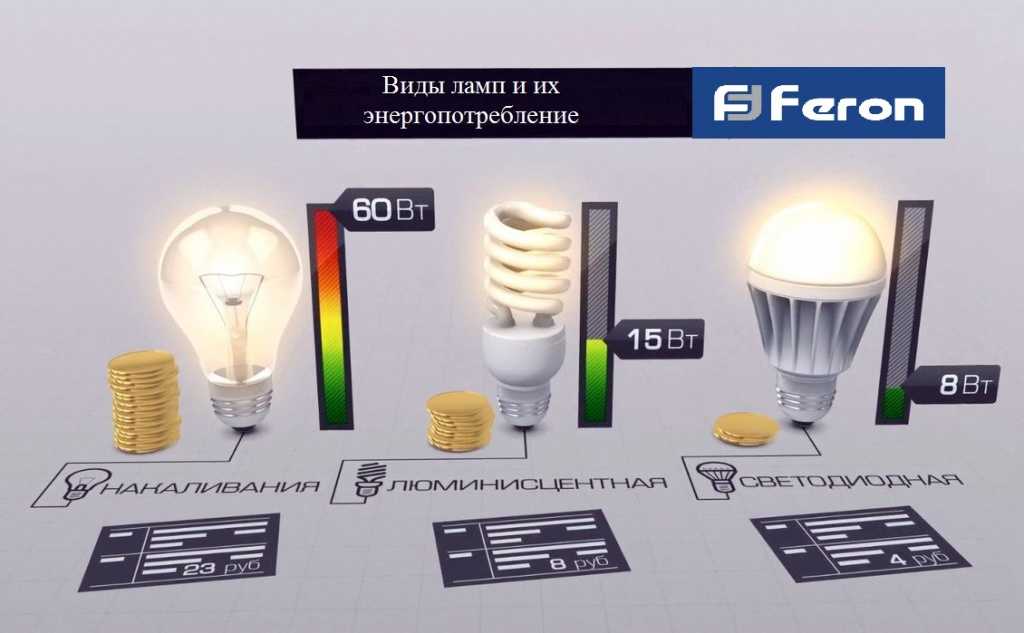 ✅ светодиодные светильники: преимущества - vse-rukodelie.ru