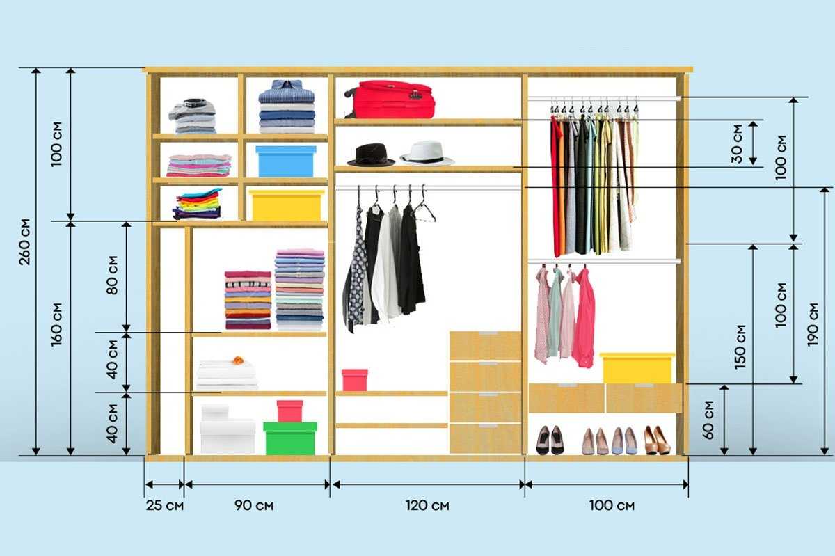 Размеры шкафа для одежды в комнате