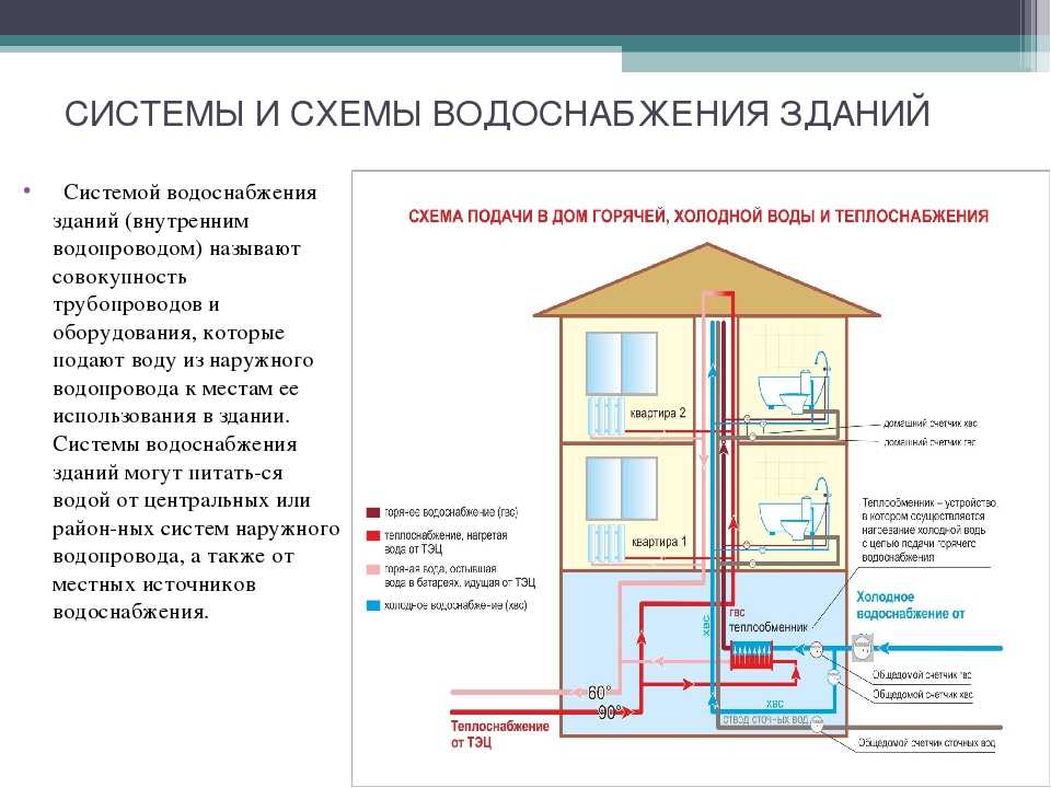 Как промыть систему отопления в частном доме | u-proraba.ru