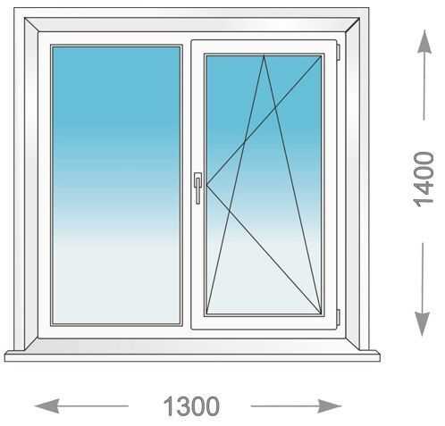Характеристики пластиковых окон | ✔️ а за окном