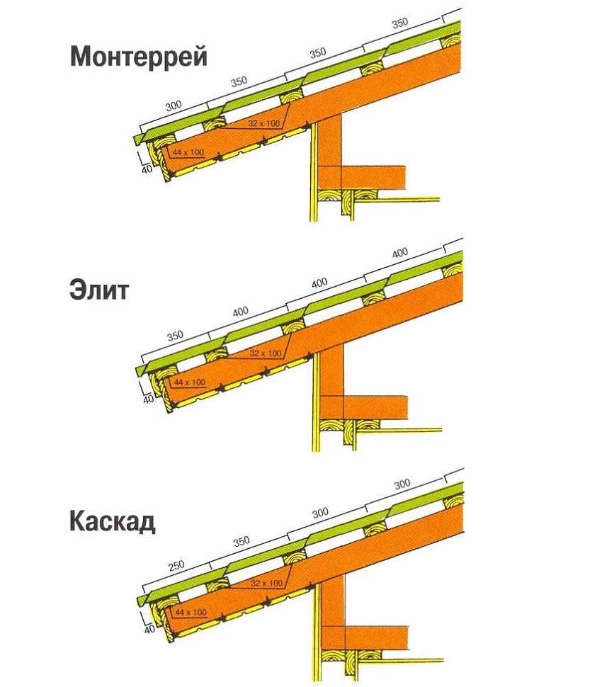 Размеры досок