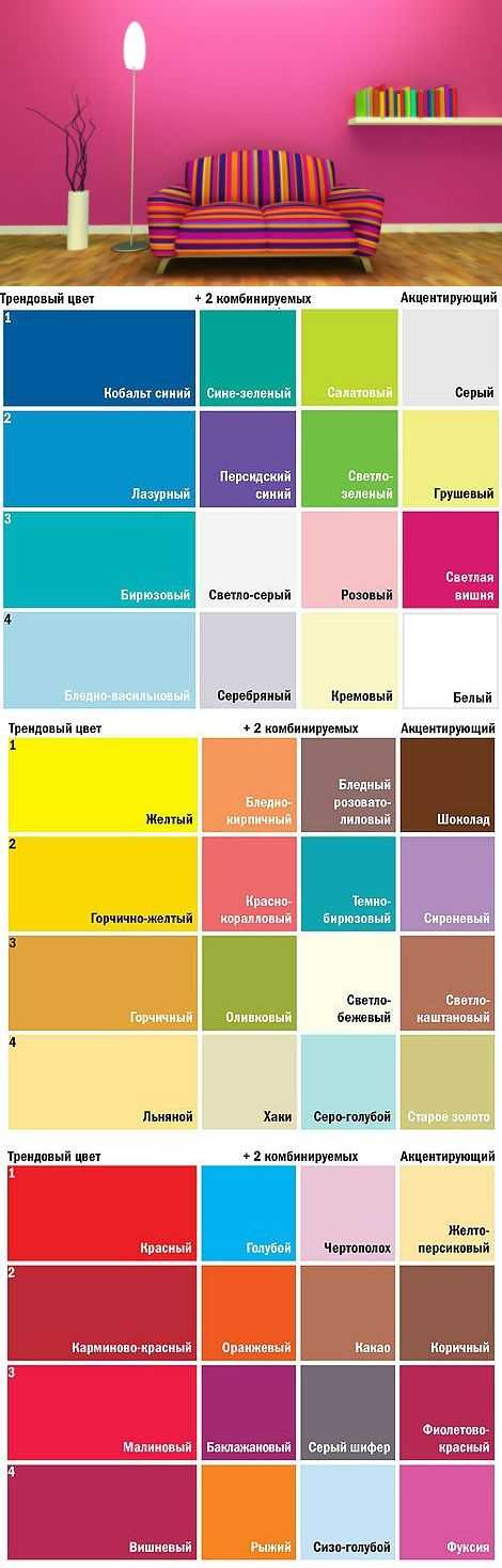 Цветовое сочетание стен, пола и потолка (70 фото) - идеи для интерьеров