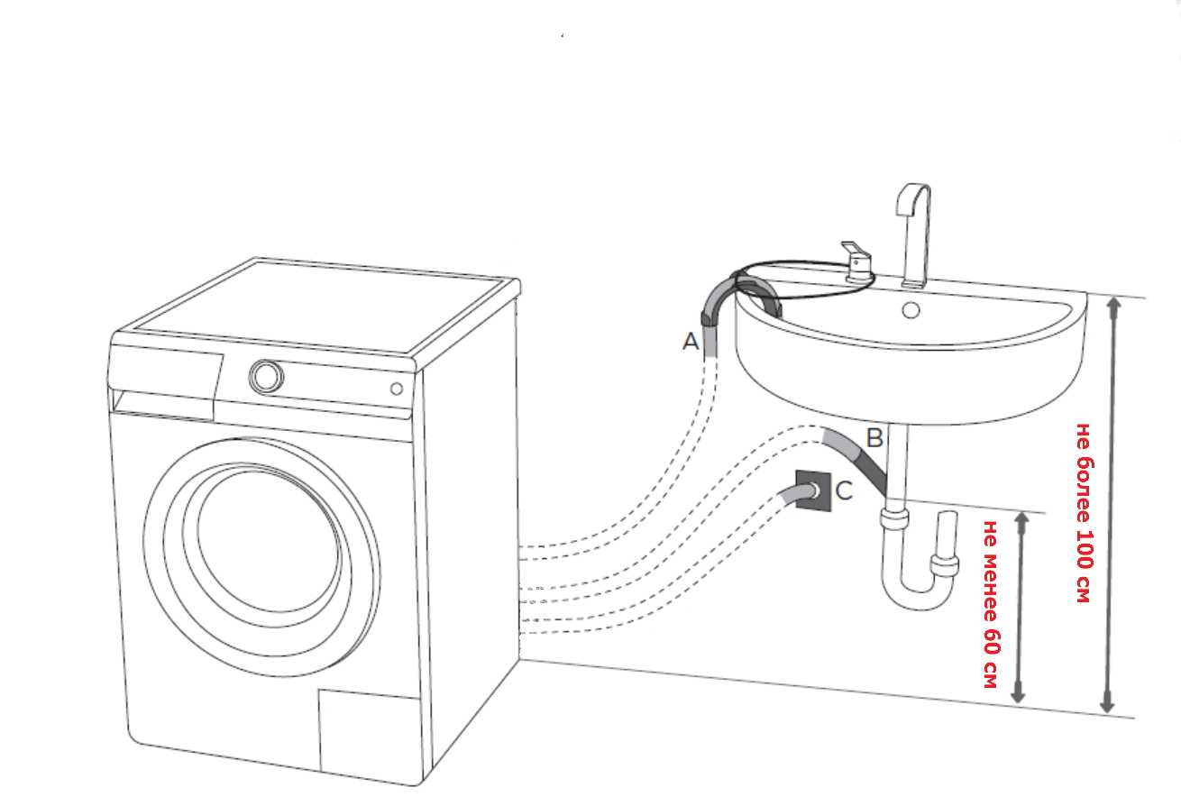 Подключение стиральной машины к канализации схема правильное подключение
