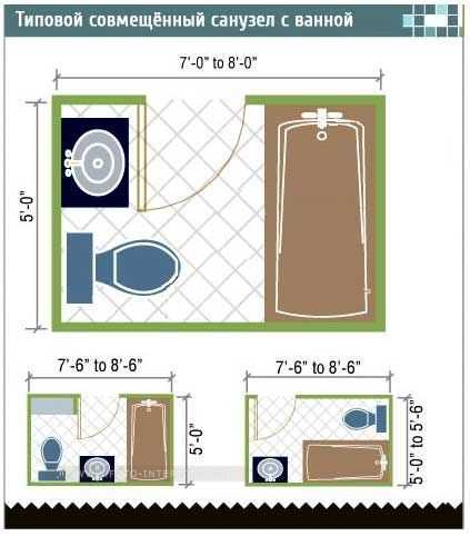 Дизайн маленькой ванной комнаты, совмещенной с туалетом