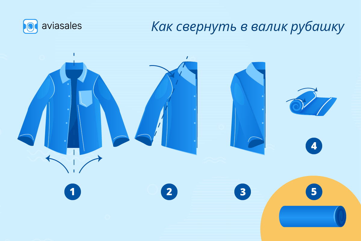 Как компактно сложить куртку: зимнюю, кожаную, джинсовую и синтетическую, лайфхаки
