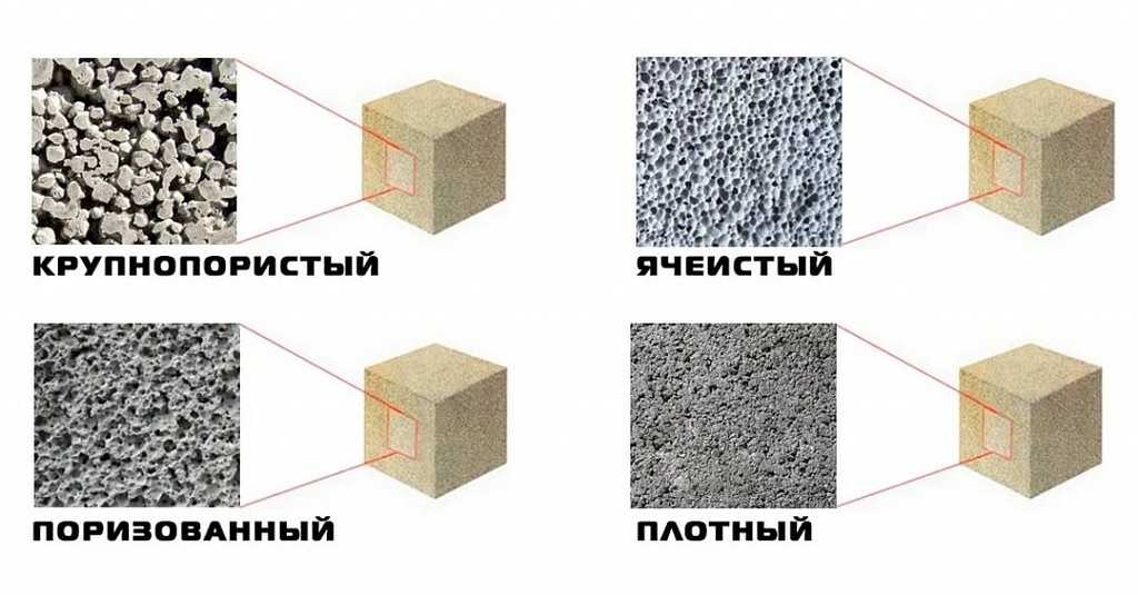 Огнеупорный (жаростойкий) бетон – особенности, свойства и технические характеристики