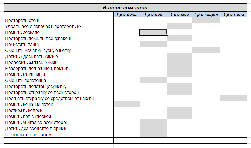 Список на кухне. График по уборке квартиры.